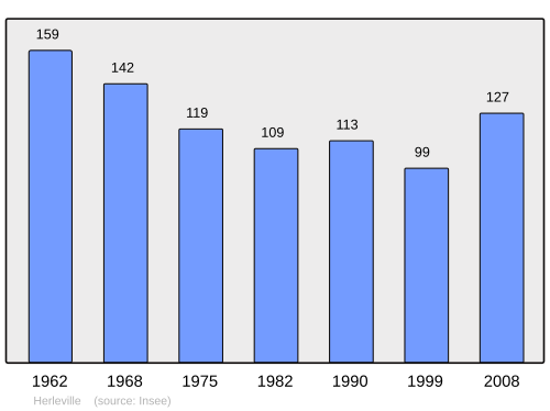 Fayl:Population - Municipality code 80432.svg