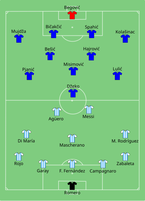 Fayl:ARG-BIH 2014-06-15.svg