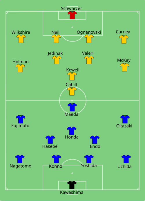 Fayl:AUS-JPN 2011-01-29.svg