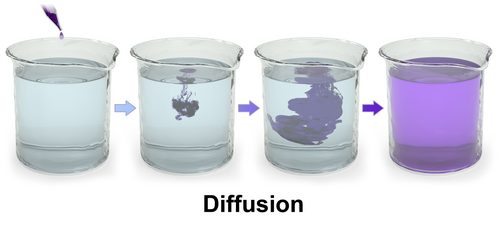 Diffuziya