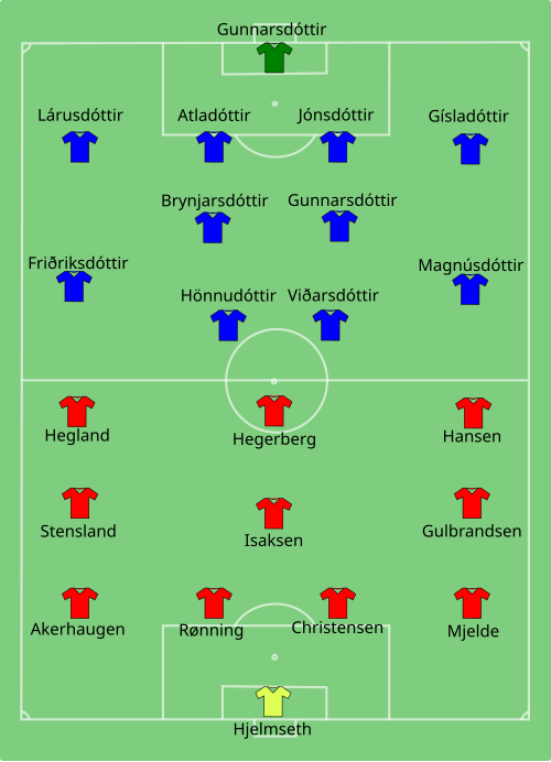 Fayl:NOR-ISL-2013-07-11.svg