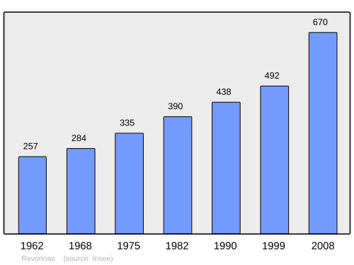 Fayl:Population - Municipality code 01321.svg
