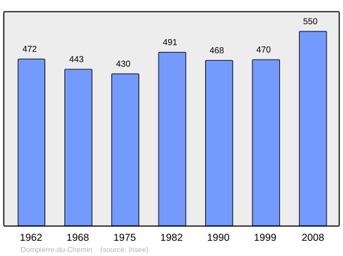 Aholi oʻsish dinamikasi
