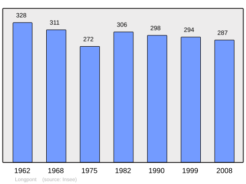 Fayl:Population - Municipality code 02438.svg