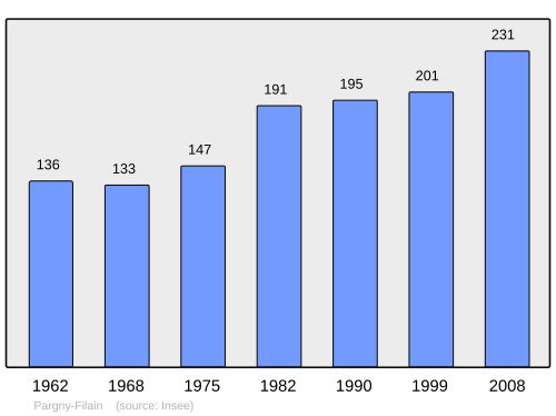 Fayl:Population - Municipality code 02589.svg