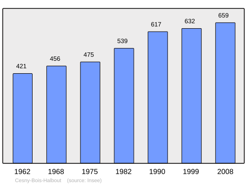 Fayl:Population - Municipality code 14150.svg