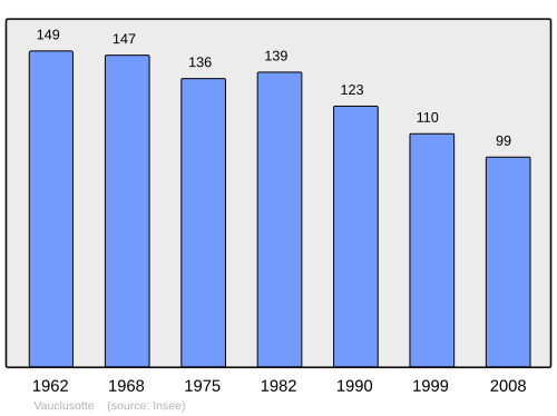 Fayl:Population - Municipality code 25589.svg