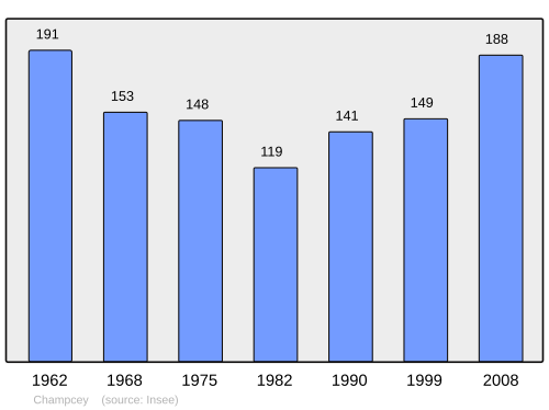 Fayl:Population - Municipality code 50116.svg
