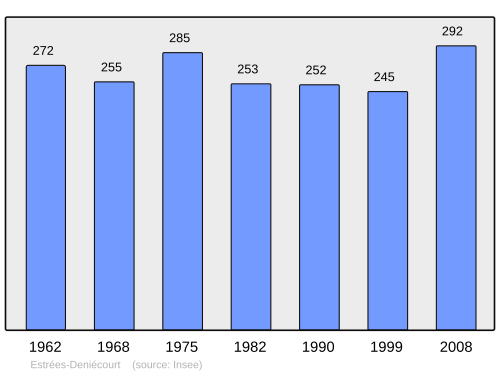 Fayl:Population - Municipality code 80288.svg
