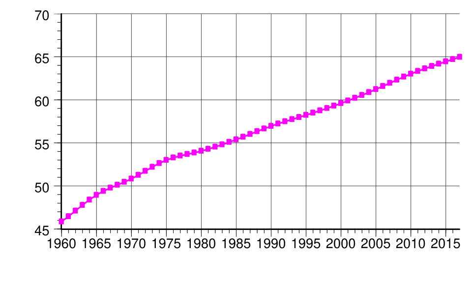 Fayl:Population of France.svg