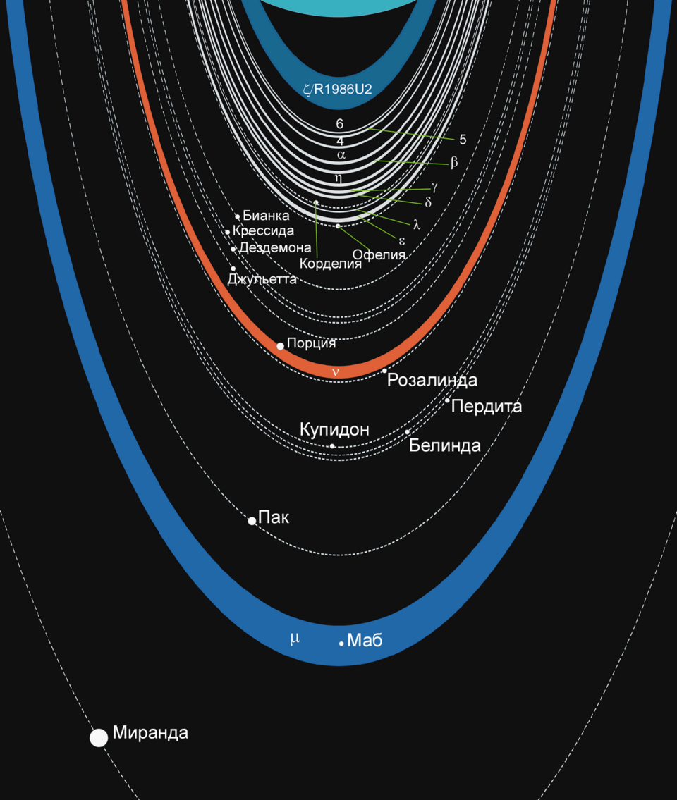 Fayl:Uranian rings scheme ru.png