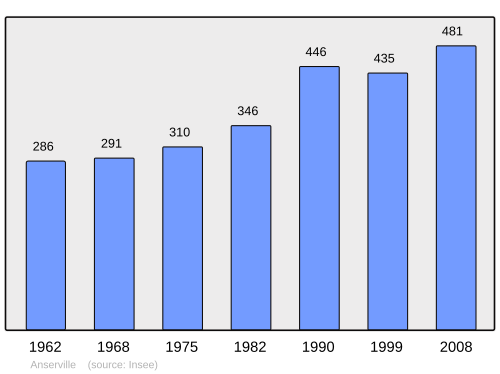 Fayl:Population - Municipality code 60018.svg