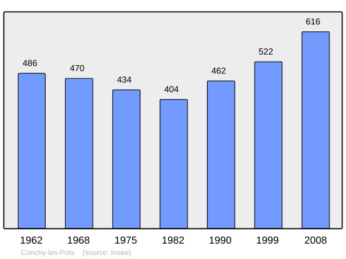 Fayl:Population - Municipality code 60160.svg