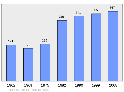 Fayl:Population - Municipality code 80408.svg