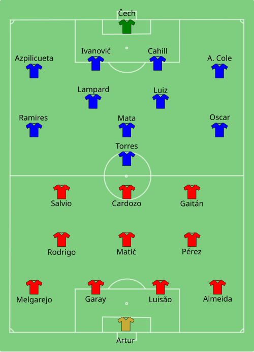 Fayl:Benfica vs Chelsea 2013-05-15.svg
