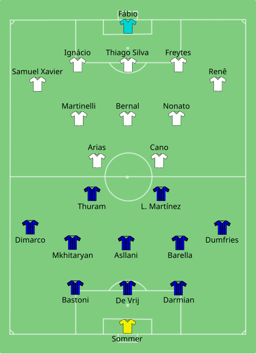 Fayl:Inter Milan vs Fluminense 2025-06-30.svg