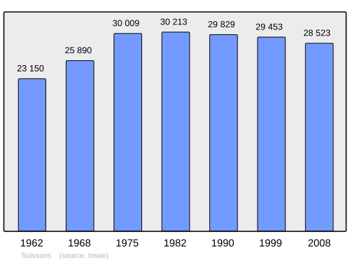 Fayl:Population - Municipality code 02722.svg
