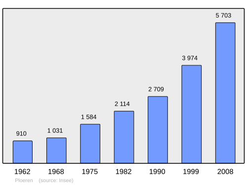 Fayl:Population - Municipality code 56164.svg