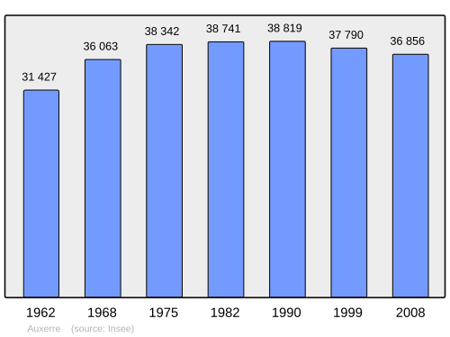 Fayl:Population - Municipality code 89024.svg