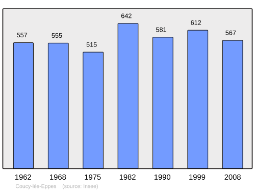 Fayl:Population - Municipality code 02218.svg