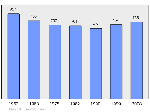 Fayl:Population - Municipality code 02618.svg