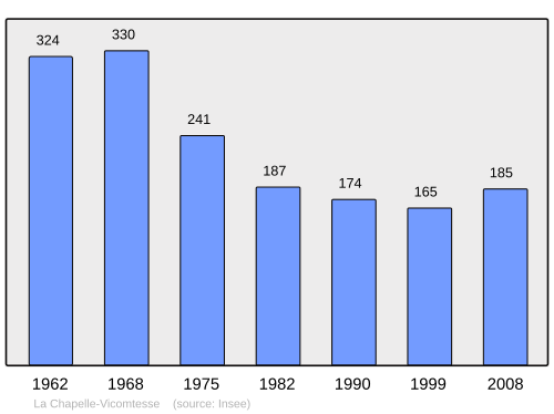Fayl:Population - Municipality code 41041.svg