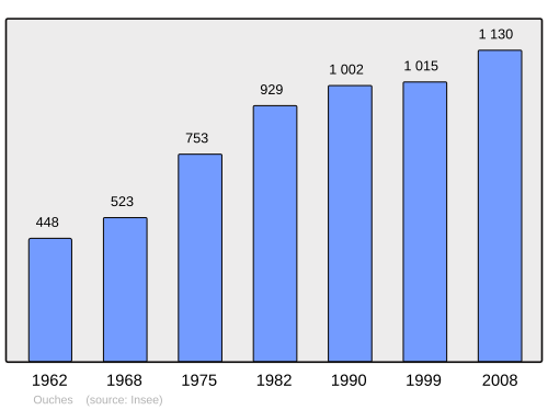 Fayl:Population - Municipality code 42162.svg