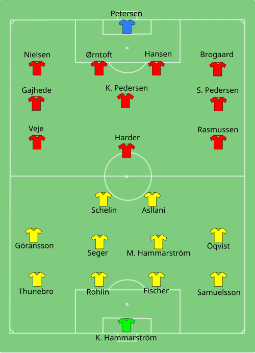 Fayl:SWE-DEN-2013-07-10.svg