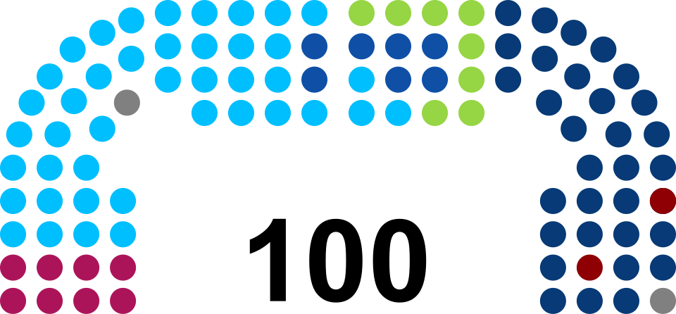 Fayl:11th term Senate of Poland.svg