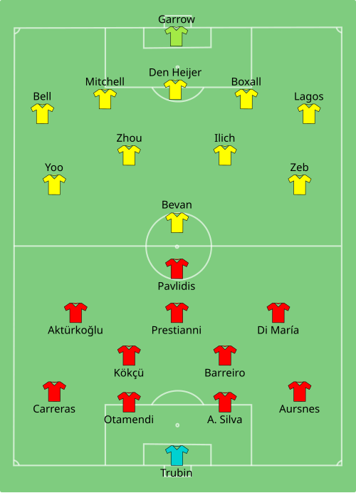 Fayl:Benfica vs Auckland City 2025-06-20.svg