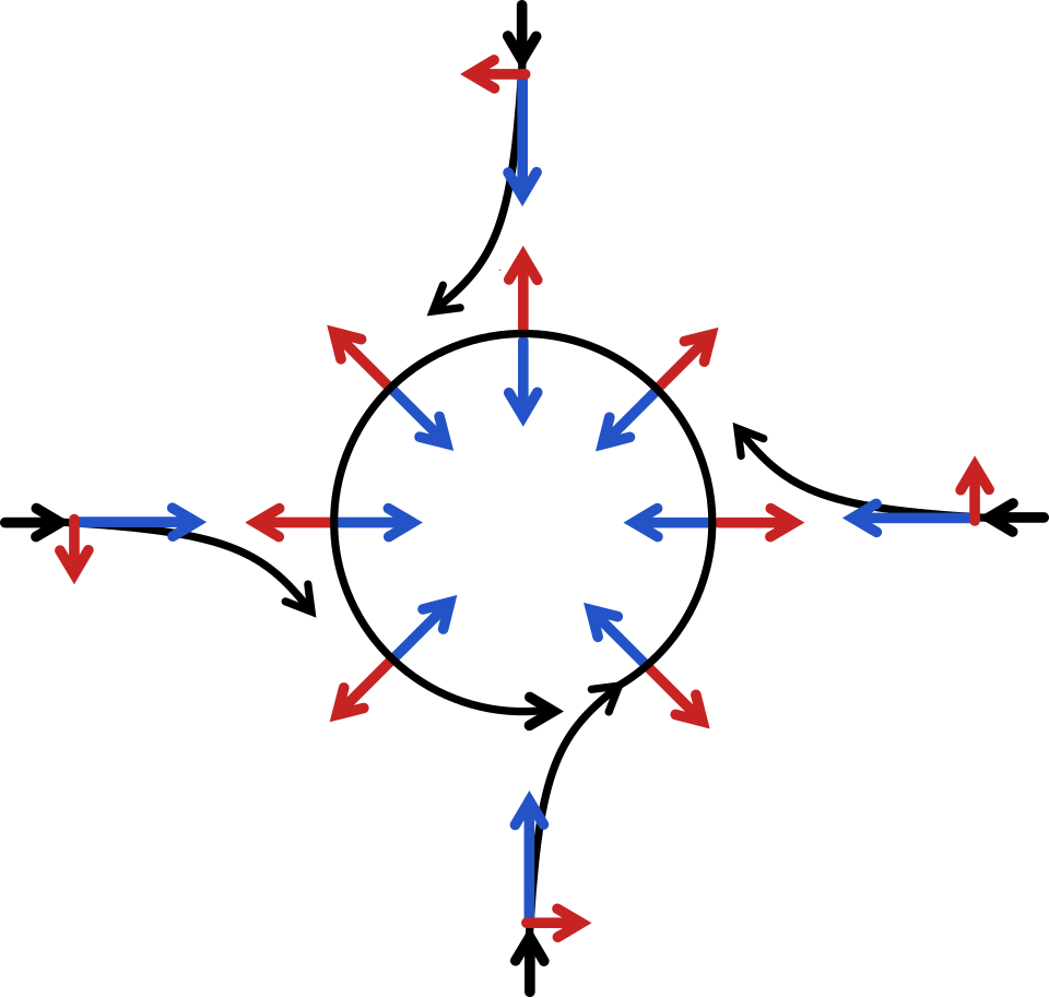 Fayl:Coriolis effect10.svg
