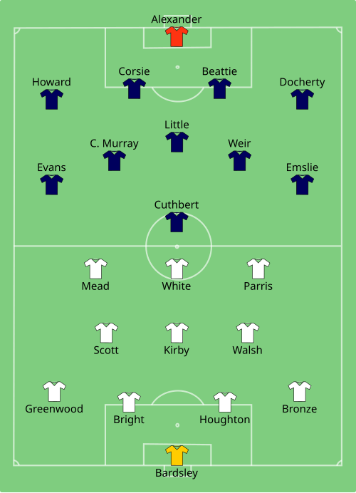 Fayl:ENG-SCO (women) 2019-06-09.svg