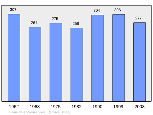 Fayl:Population - Municipality code 02060.svg