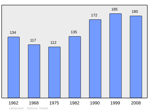 Fayl:Population - Municipality code 02407.svg