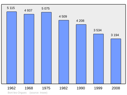 Fayl:Population - Municipality code 19028.svg