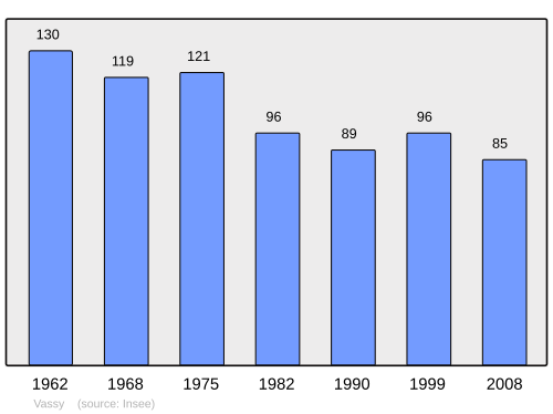 Fayl:Population - Municipality code 89431.svg