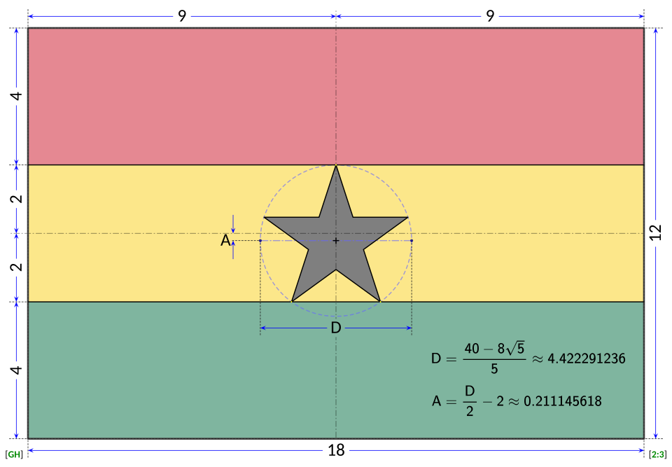 Fayl:Flag of Ghana (construction sheet).svg