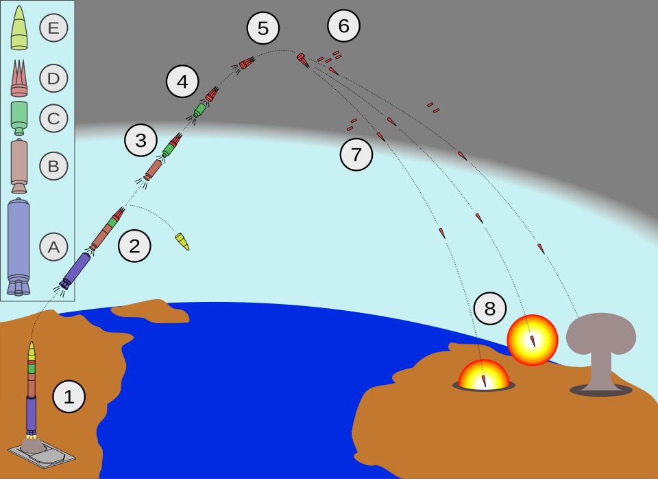 Fayl:Minuteman III MIRV path.svg